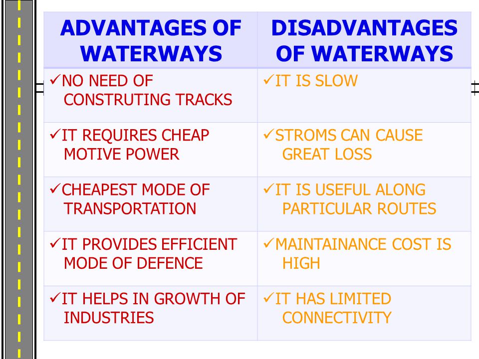 ADVANTAGES OF WATERWAYS DISADVANTAGES OF WATERWAYS NO NEED OF CONSTRUTING TRACKS IT IS SLOW IT REQUIRES CHEAP MOTIVE POWER STROMS CAN CAUSE GREAT LOSS CHEAPEST MODE OF TRANSPORTATION IT IS USEFUL ALONG PARTICULAR ROUTES IT PROVIDES EFFICIENT MODE OF DEFENCE MAINTAINANCE COST IS HIGH IT HELPS IN GROWTH OF INDUSTRIES IT HAS LIMITED CONNECTIVITY