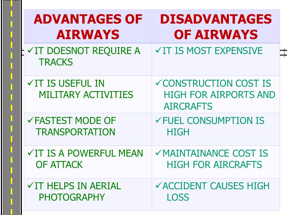 ADVANTAGES OF AIRWAYS DISADVANTAGES OF AIRWAYS IT DOESNOT REQUIRE A TRACKS IT IS MOST EXPENSIVE IT IS USEFUL IN MILITARY ACTIVITIES CONSTRUCTION COST IS HIGH FOR AIRPORTS AND AIRCRAFTS FASTEST MODE OF TRANSPORTATION FUEL CONSUMPTION IS HIGH IT IS A POWERFUL MEAN OF ATTACK MAINTAINANCE COST IS HIGH FOR AIRCRAFTS IT HELPS IN AERIAL PHOTOGRAPHY ACCIDENT CAUSES HIGH LOSS