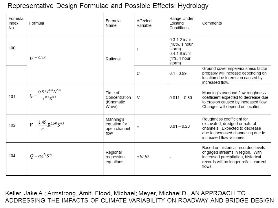 Keller, Jake A.; Armstrong, Amit; Flood, Michael; Meyer, Michael D., AN APPROACH TO ADDRESSING THE IMPACTS OF CLIMATE VARIABILITY ON ROADWAY AND BRIDGE DESIGN Representative Design Formulae and Possible Effects: Hydrology
