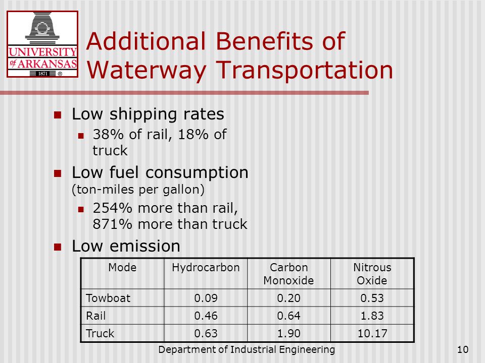 Department of Industrial Engineering10 Additional Benefits of Waterway Transportation Low shipping rates 38% of rail, 18% of truck Low fuel consumption (ton-miles per gallon) 254% more than rail, 871% more than truck Low emission ModeHydrocarbonCarbon Monoxide Nitrous Oxide Towboat Rail Truck