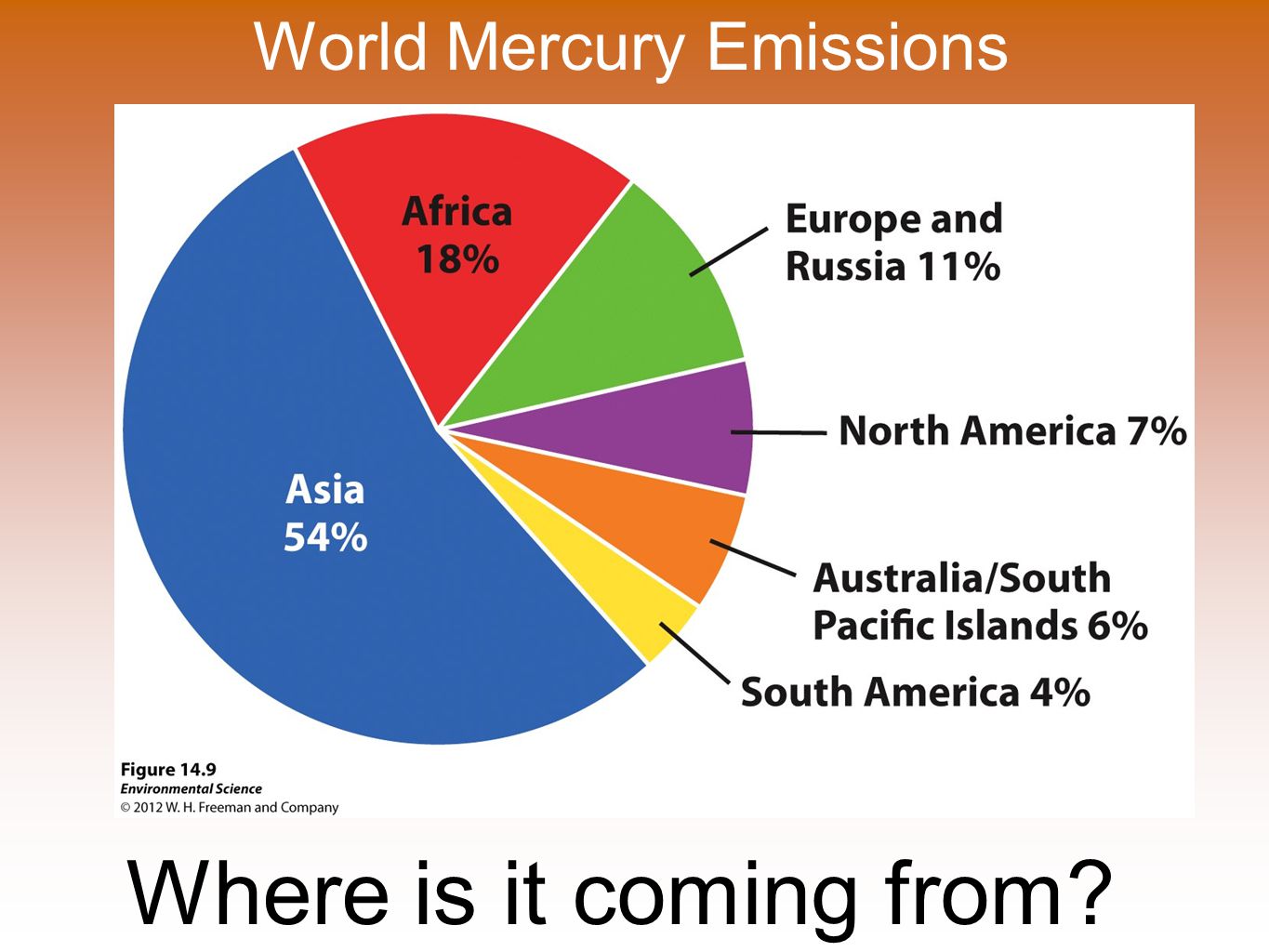 World Mercury Emissions Where is it coming from