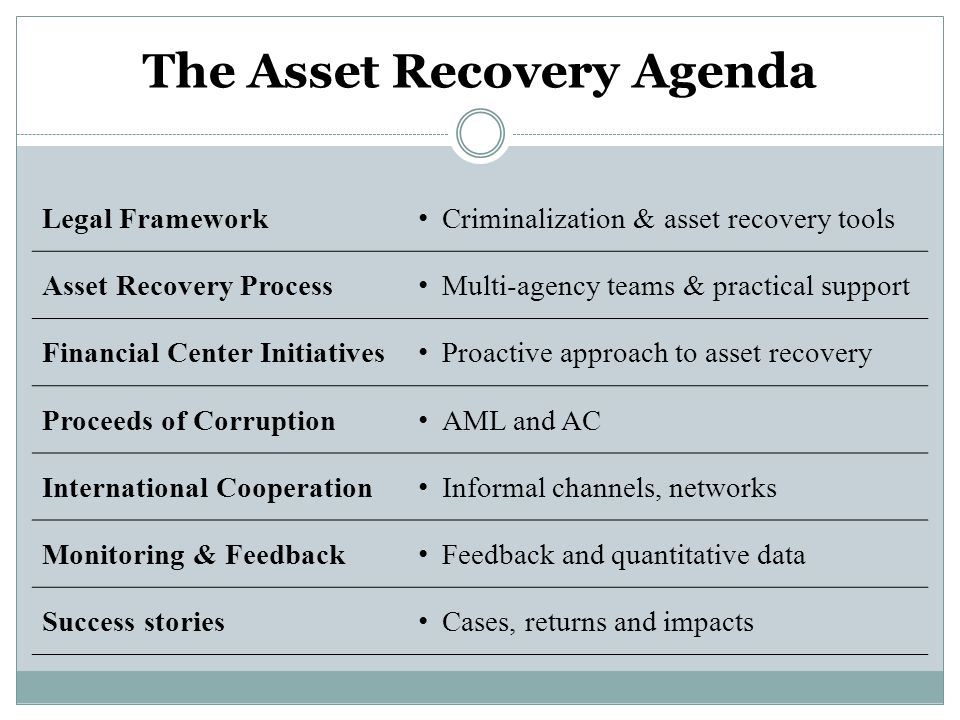 The Asset Recovery Agenda Legal Framework Criminalization & asset recovery tools Asset Recovery Process Multi-agency teams & practical support Financial Center Initiatives Proactive approach to asset recovery Proceeds of Corruption AML and AC International Cooperation Informal channels, networks Monitoring & Feedback Feedback and quantitative data Success stories Cases, returns and impacts