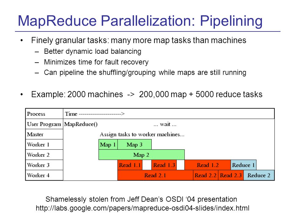 MapReduce Parallelization: Pipelining Finely granular tasks: many more map tasks than machines –Better dynamic load balancing –Minimizes time for fault recovery –Can pipeline the shuffling/grouping while maps are still running Example: 2000 machines -> 200,000 map reduce tasks Shamelessly stolen from Jeff Dean’s OSDI ‘04 presentation