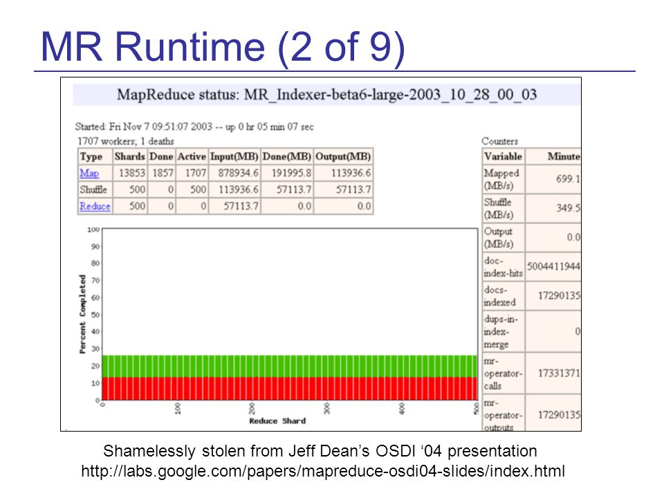 MR Runtime (2 of 9) Shamelessly stolen from Jeff Dean’s OSDI ‘04 presentation