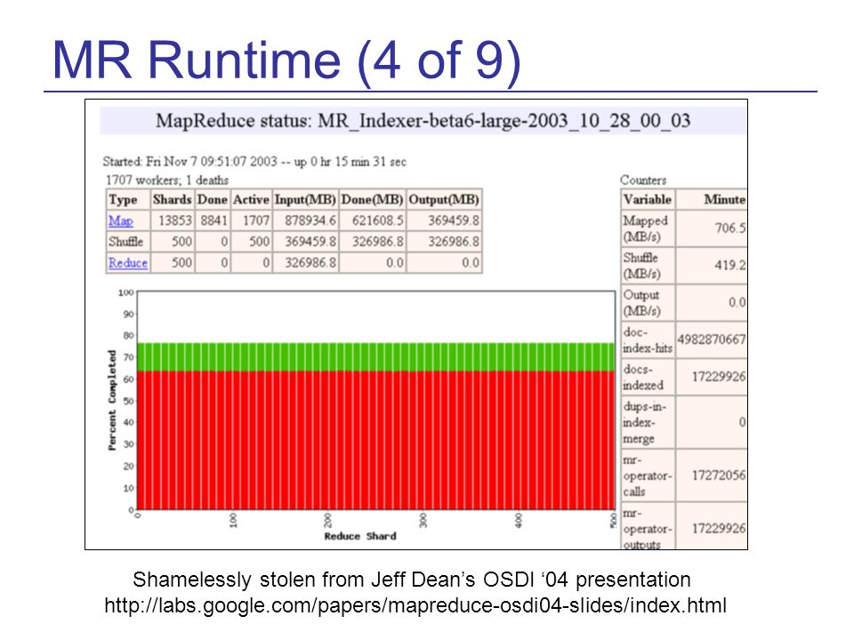 MR Runtime (4 of 9) Shamelessly stolen from Jeff Dean’s OSDI ‘04 presentation