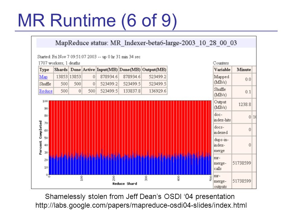 MR Runtime (6 of 9) Shamelessly stolen from Jeff Dean’s OSDI ‘04 presentation