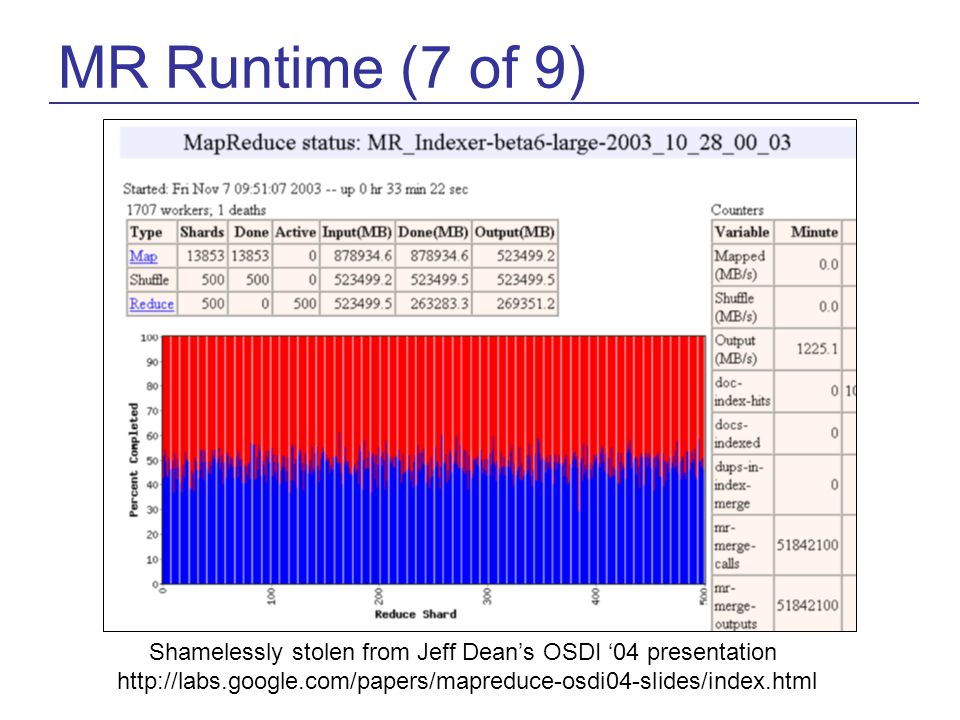 MR Runtime (7 of 9) Shamelessly stolen from Jeff Dean’s OSDI ‘04 presentation