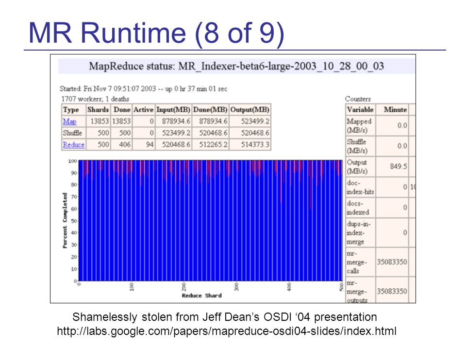 MR Runtime (8 of 9) Shamelessly stolen from Jeff Dean’s OSDI ‘04 presentation
