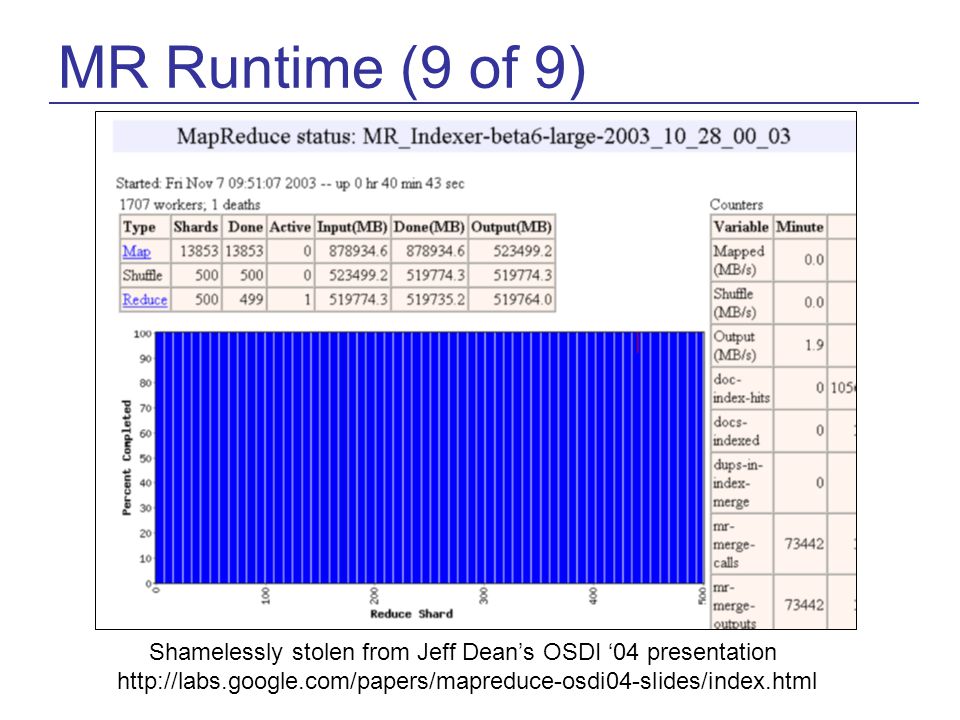 MR Runtime (9 of 9) Shamelessly stolen from Jeff Dean’s OSDI ‘04 presentation
