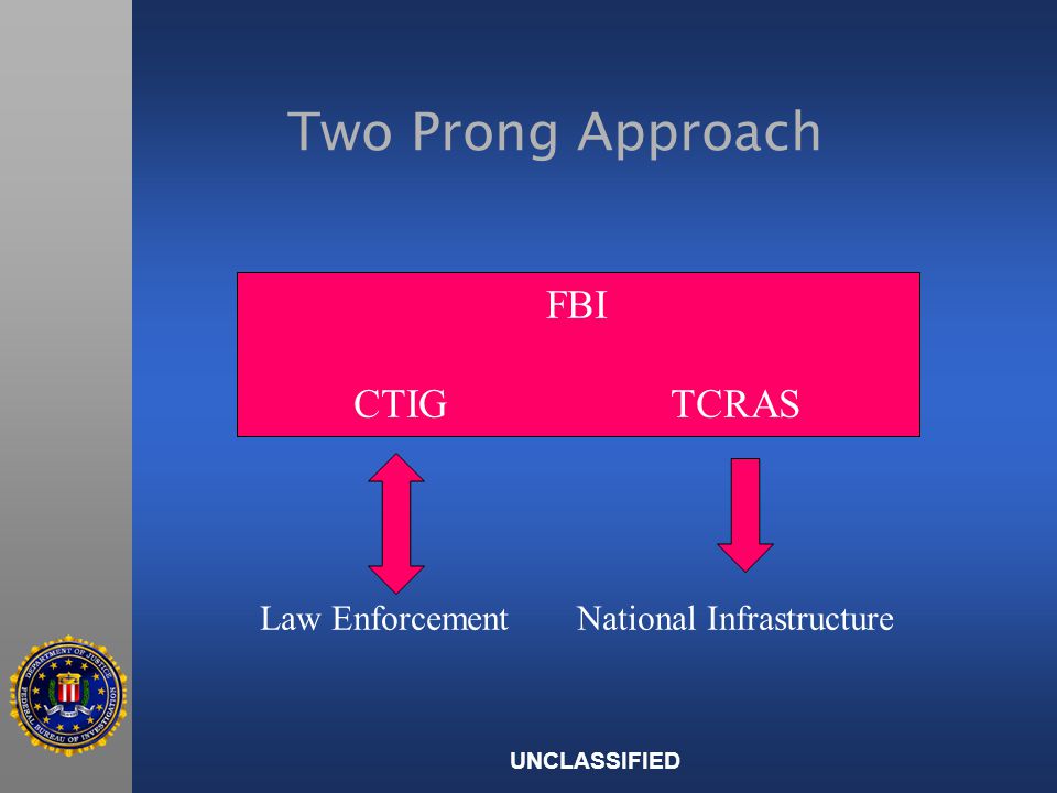 UNCLASSIFIED Two Prong Approach FBI CTIGTCRAS Law EnforcementNational Infrastructure