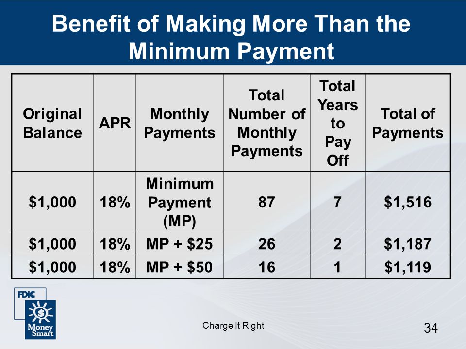 Charge It Right 34 Original Balance APR Monthly Payments Total Number of Monthly Payments Total Years to Pay Off Total of Payments $1,00018% Minimum Payment (MP) 877$1,516 $1,00018%MP + $25262$1,187 $1,00018%MP + $50161$1,119 Benefit of Making More Than the Minimum Payment