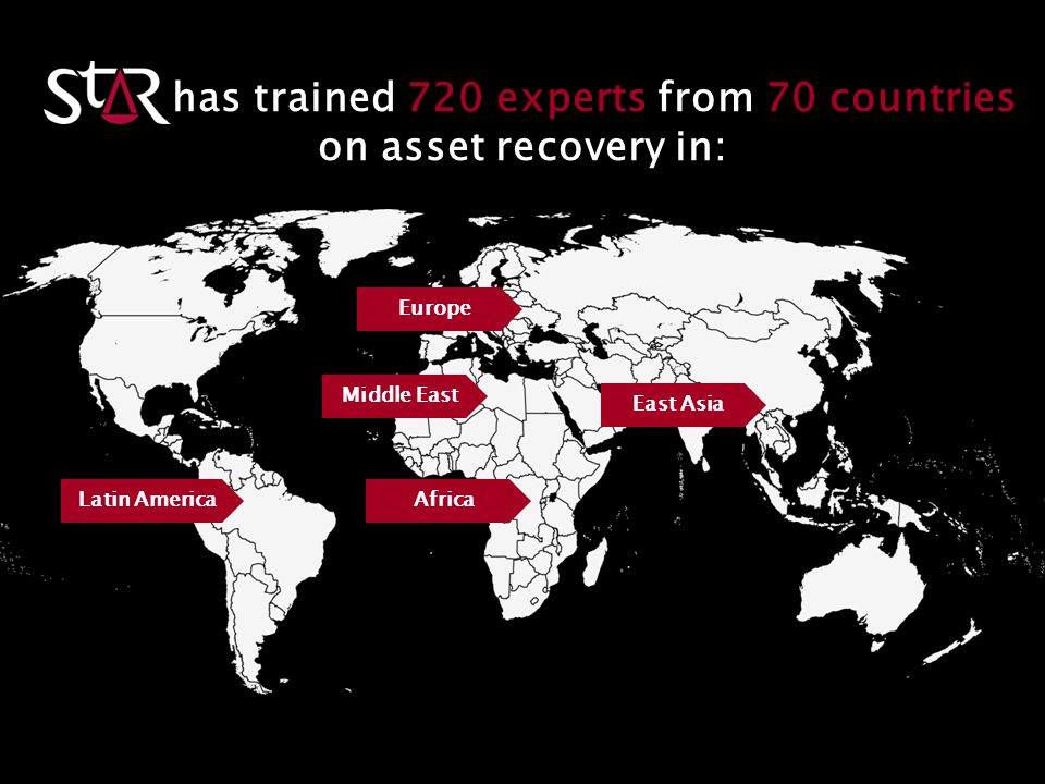 Middle East Latin AmericaAfrica East Asia Europe has trained 720 experts from 70 countries on asset recovery in: