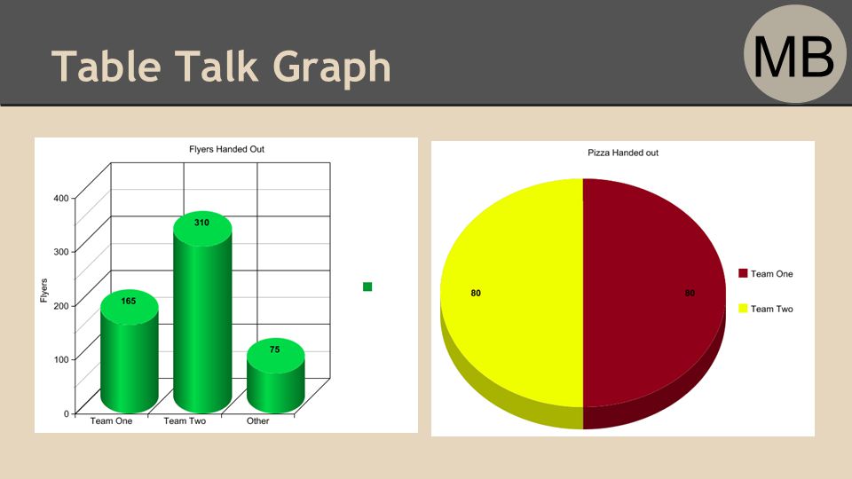 Table Talk Graph MB