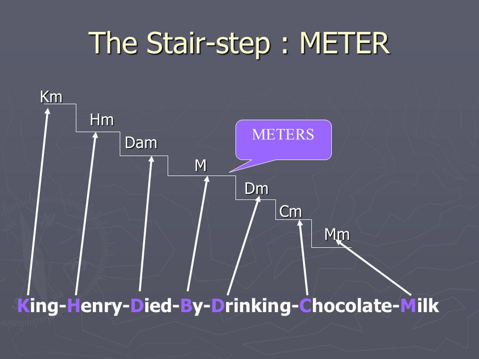 METRIC CONVERSION Count Up to Six Know Your Left From Your Right  King-Henry-Died-By-Drinking-Chocolate-Milk. - ppt download