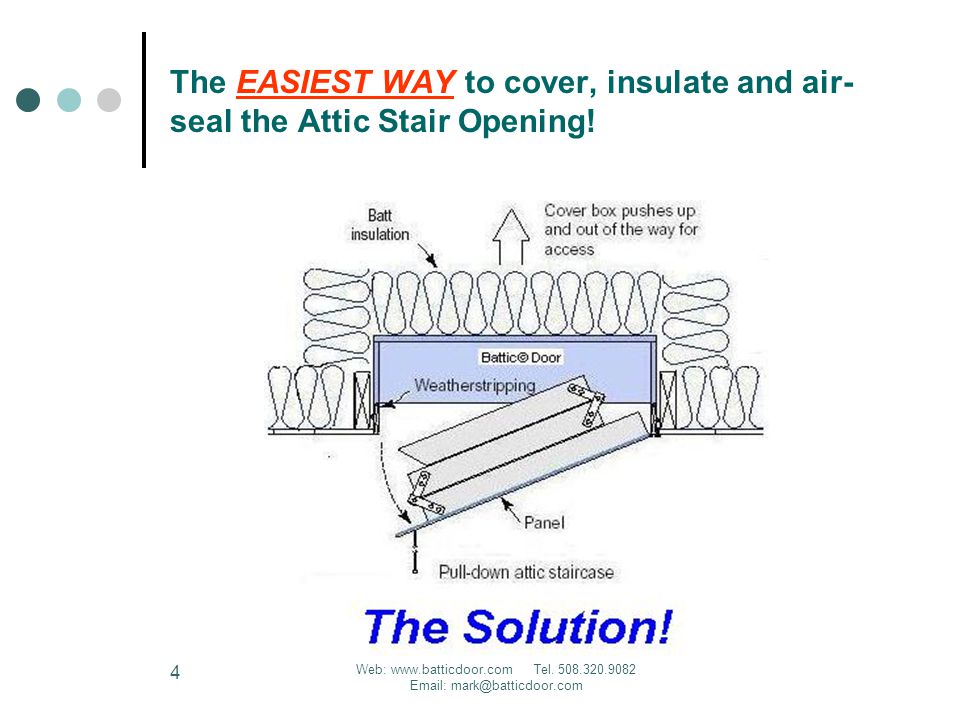 Web Tel Battic C Door Attic Stair Covers Manufactured In U S A By Battic Door Attic Stair Ppt Download