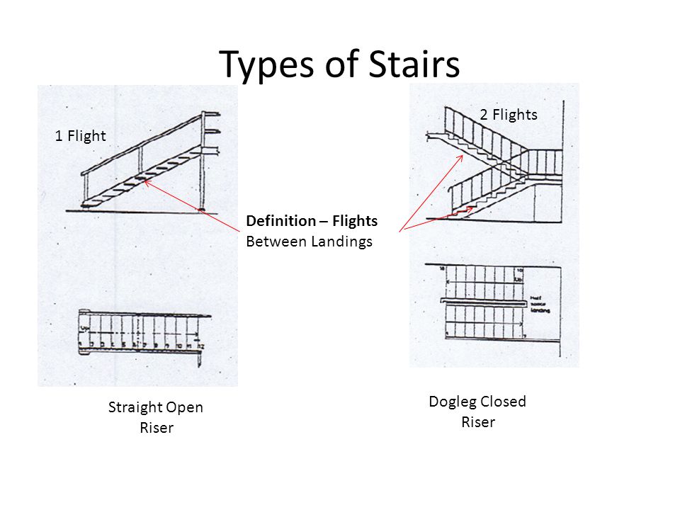 Staircases BCGCA3016B. Types of Stairs Straight Open Riser Dogleg Closed  Riser Definition – Flights Between Landings 1 Flight 2 Flights. - ppt  download