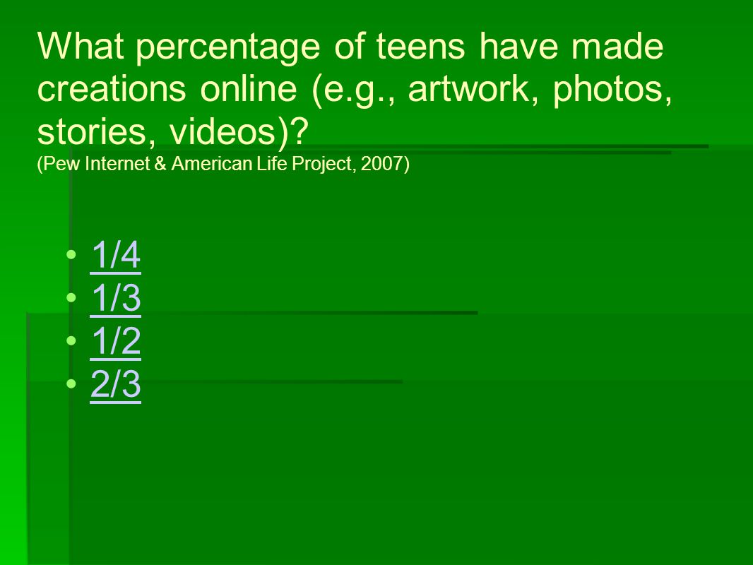 What percentage of teens have made creations online (e.g., artwork, photos, stories, videos).