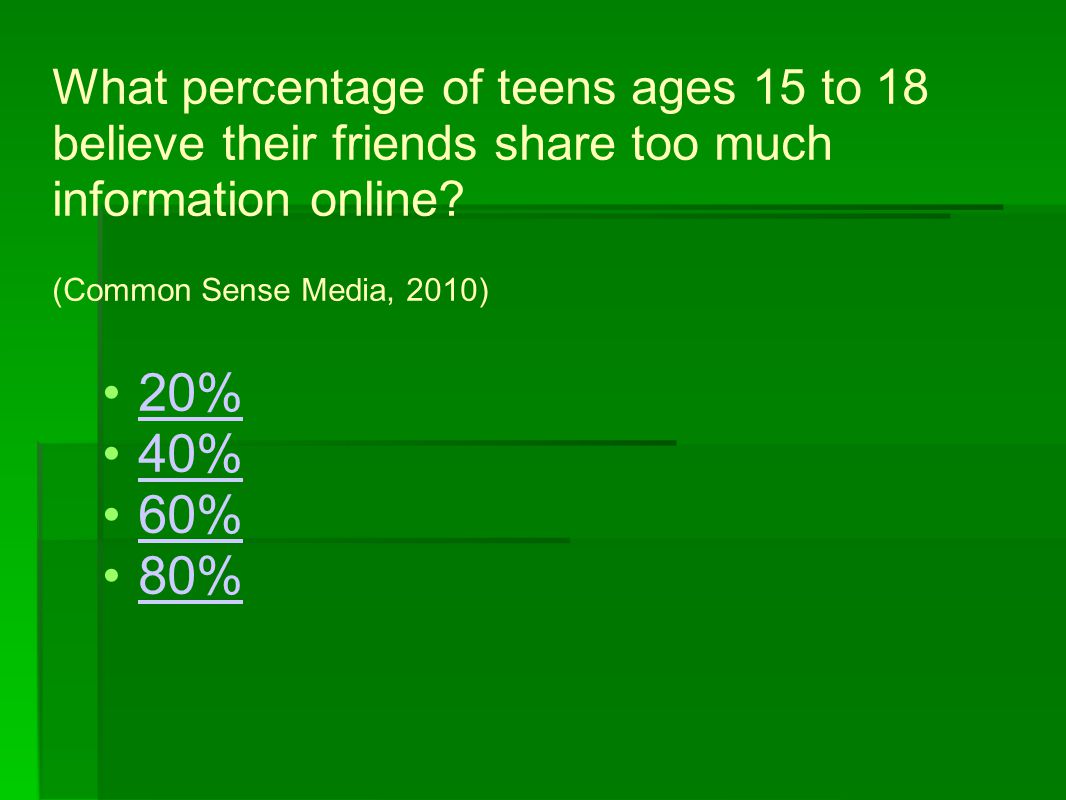 What percentage of teens ages 15 to 18 believe their friends share too much information online.
