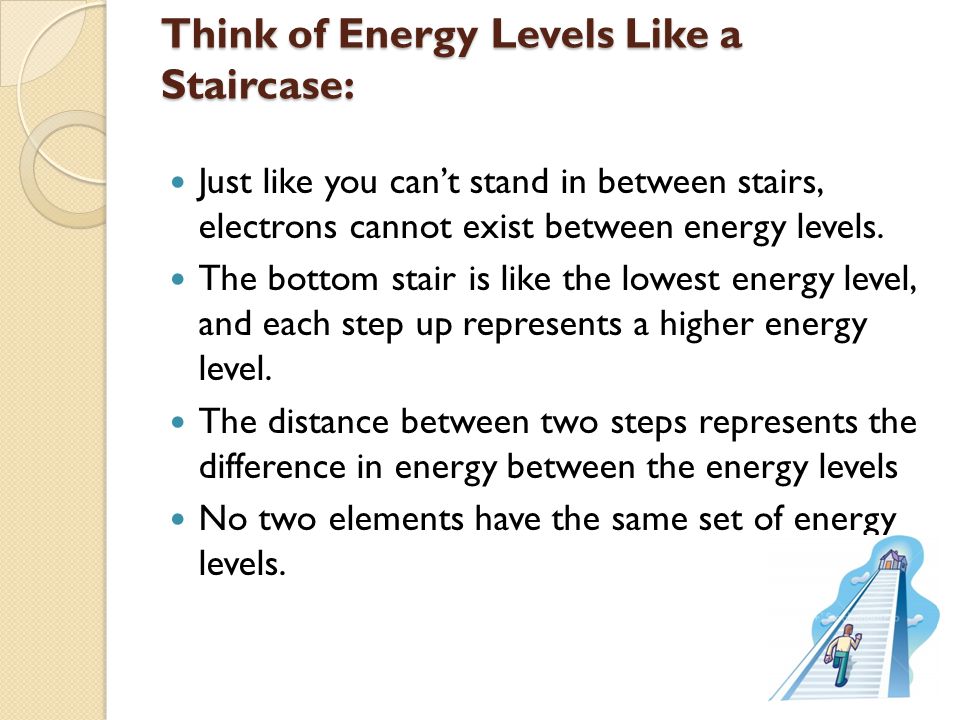 Think of Energy Levels Like a Staircase: Just like you can’t stand in between stairs, electrons cannot exist between energy levels.