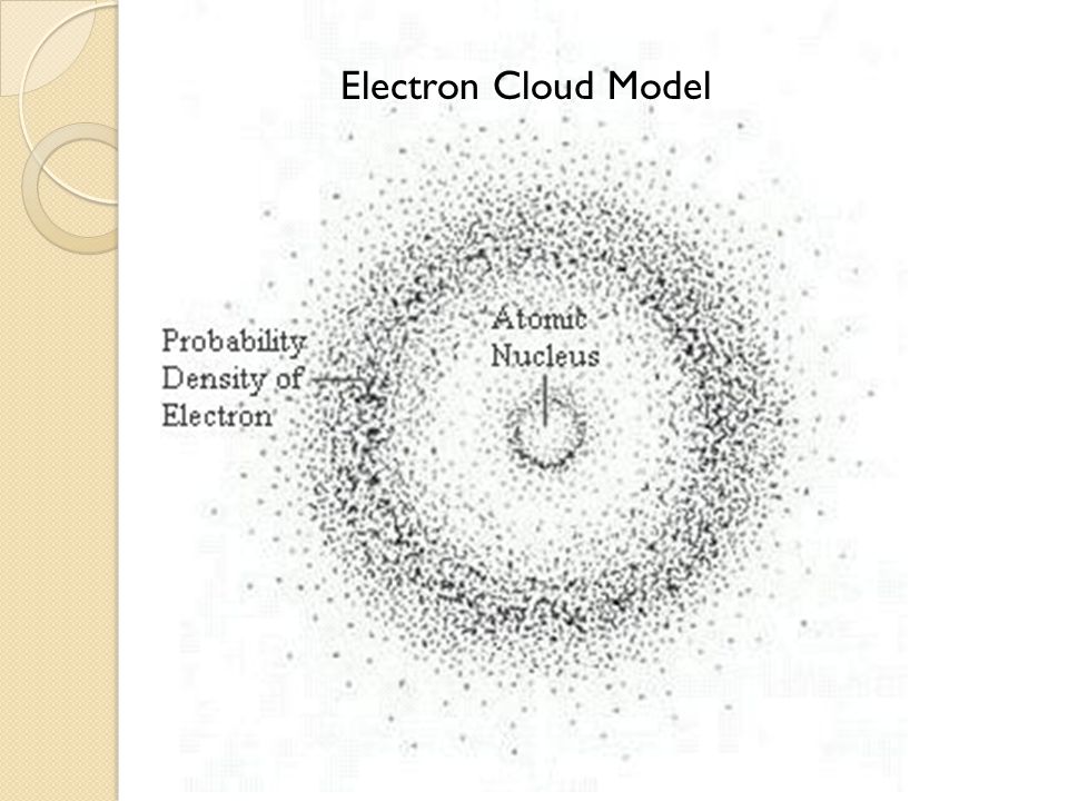 Electron Cloud Model