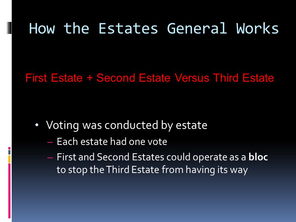 How the Estates General Works Voting was conducted by estate – Each estate had one vote – First and Second Estates could operate as a bloc to stop the Third Estate from having its way First Estate + Second Estate Versus Third Estate