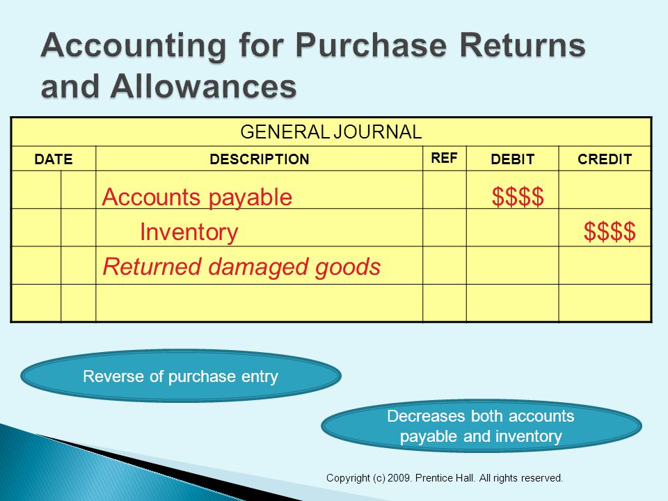 GENERAL JOURNAL DATEDESCRIPTION REF DEBITCREDIT 13 Accounts payable$$$$ Inventory$$$$ Returned damaged goods Reverse of purchase entry Decreases both accounts payable and inventory Copyright (c) 2009.