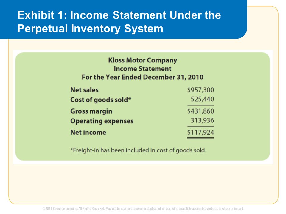 Exhibit 1: Income Statement Under the Perpetual Inventory System