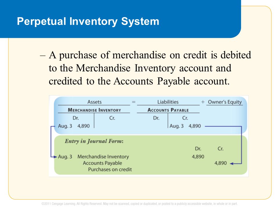 Perpetual Inventory System –A purchase of merchandise on credit is debited to the Merchandise Inventory account and credited to the Accounts Payable account.