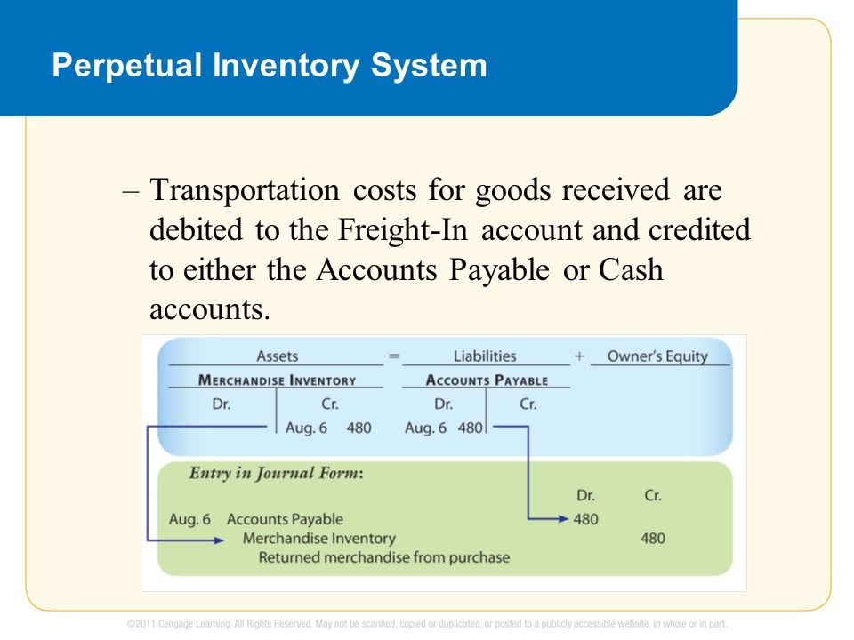 Perpetual Inventory System –Transportation costs for goods received are debited to the Freight-In account and credited to either the Accounts Payable or Cash accounts.