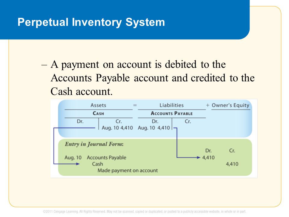 Perpetual Inventory System –A payment on account is debited to the Accounts Payable account and credited to the Cash account.