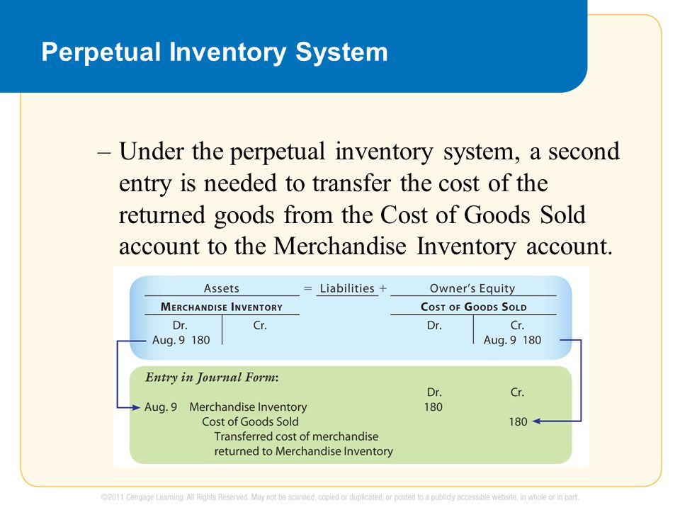 Perpetual Inventory System –Under the perpetual inventory system, a second entry is needed to transfer the cost of the returned goods from the Cost of Goods Sold account to the Merchandise Inventory account.