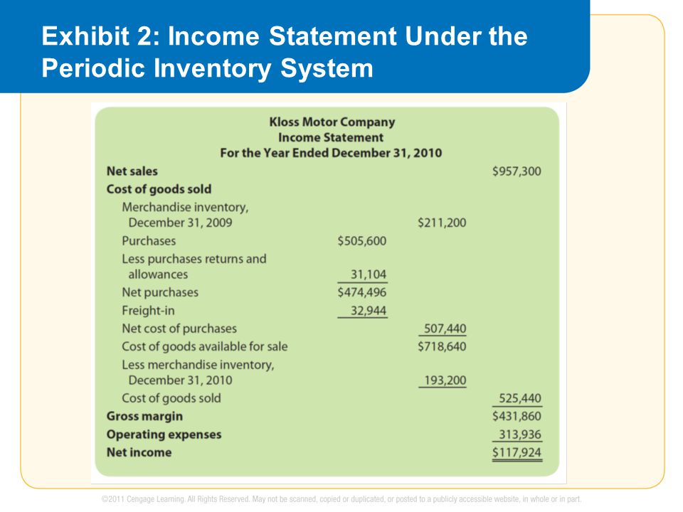 Exhibit 2: Income Statement Under the Periodic Inventory System