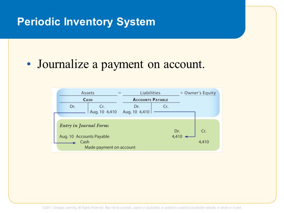 Periodic Inventory System Journalize a payment on account.
