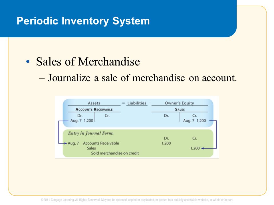 Periodic Inventory System Sales of Merchandise –Journalize a sale of merchandise on account.