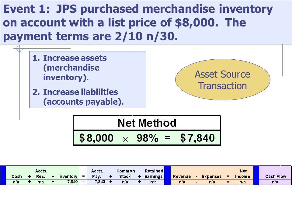 Event 1: JPS purchased merchandise inventory on account with a list price of $8,000.