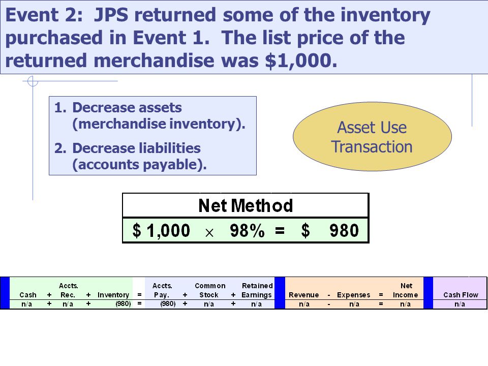 Event 2: JPS returned some of the inventory purchased in Event 1.