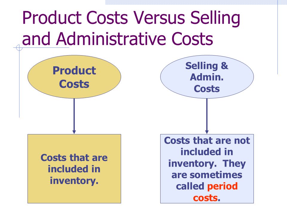 Product Costs Versus Selling and Administrative Costs Product Costs Costs that are included in inventory.