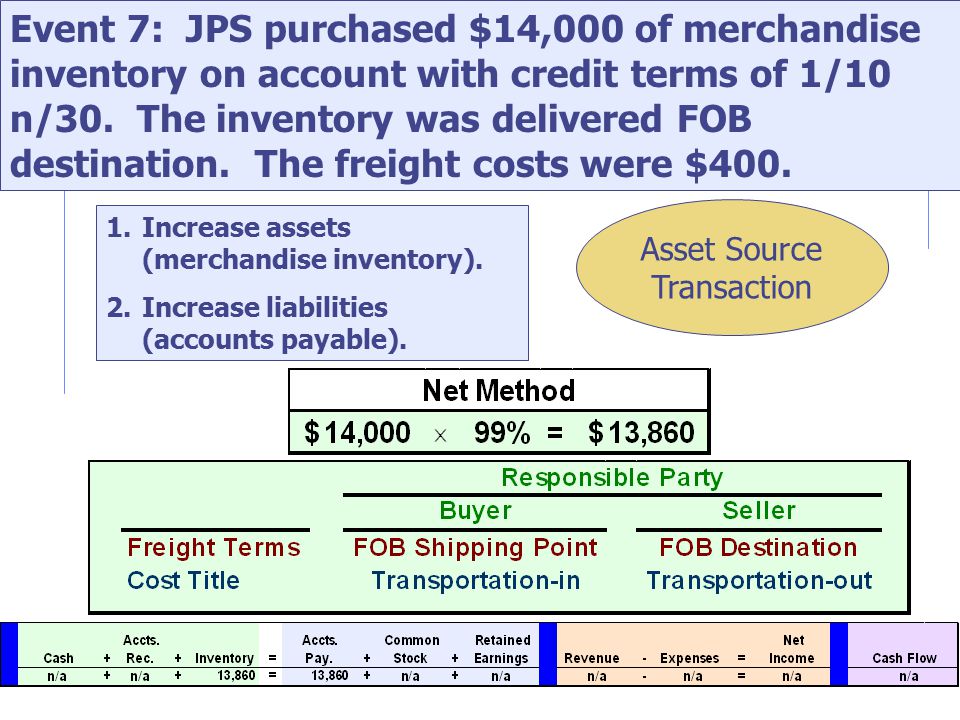 Event 7: JPS purchased $14,000 of merchandise inventory on account with credit terms of 1/10 n/30.