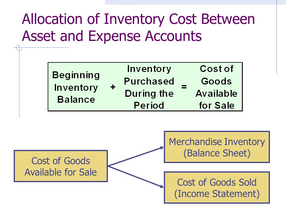 Allocation of Inventory Cost Between Asset and Expense Accounts Cost of Goods Available for Sale Merchandise Inventory (Balance Sheet) Cost of Goods Sold (Income Statement)