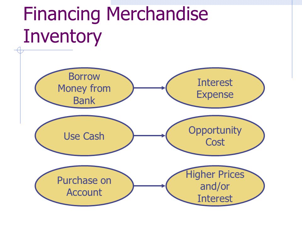 Financing Merchandise Inventory Borrow Money from Bank Interest Expense Use Cash Opportunity Cost Purchase on Account Higher Prices and/or Interest