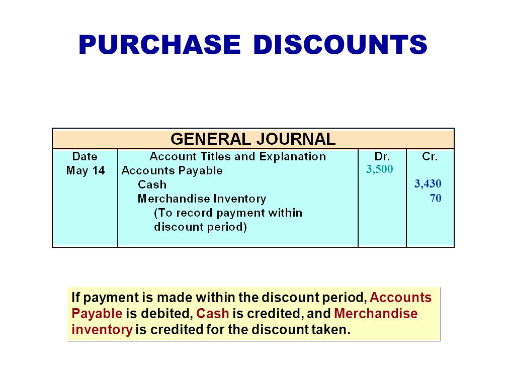 PURCHASE DISCOUNTS Credit terms may permit the buyer to claim a cash discount for the prompt payment of a balance due.