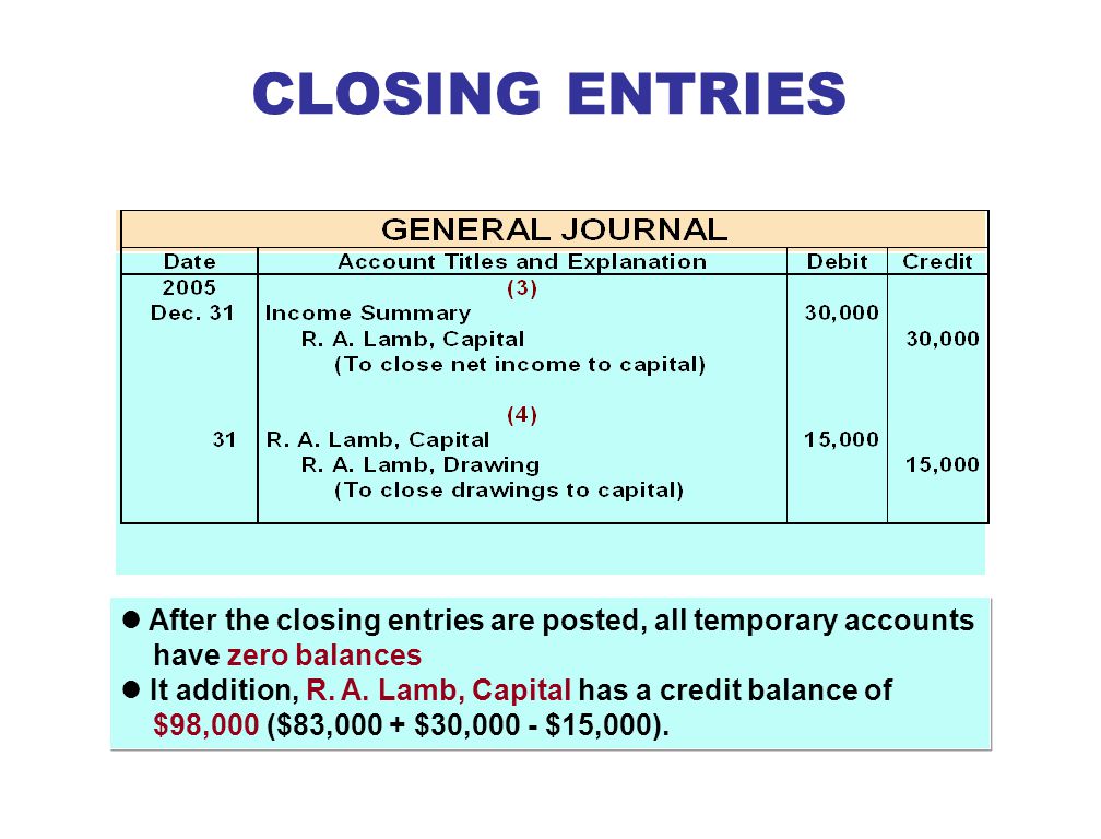CLOSING ENTRIES Cost of Goods Sold is a new account that must be closed to Income Summary.