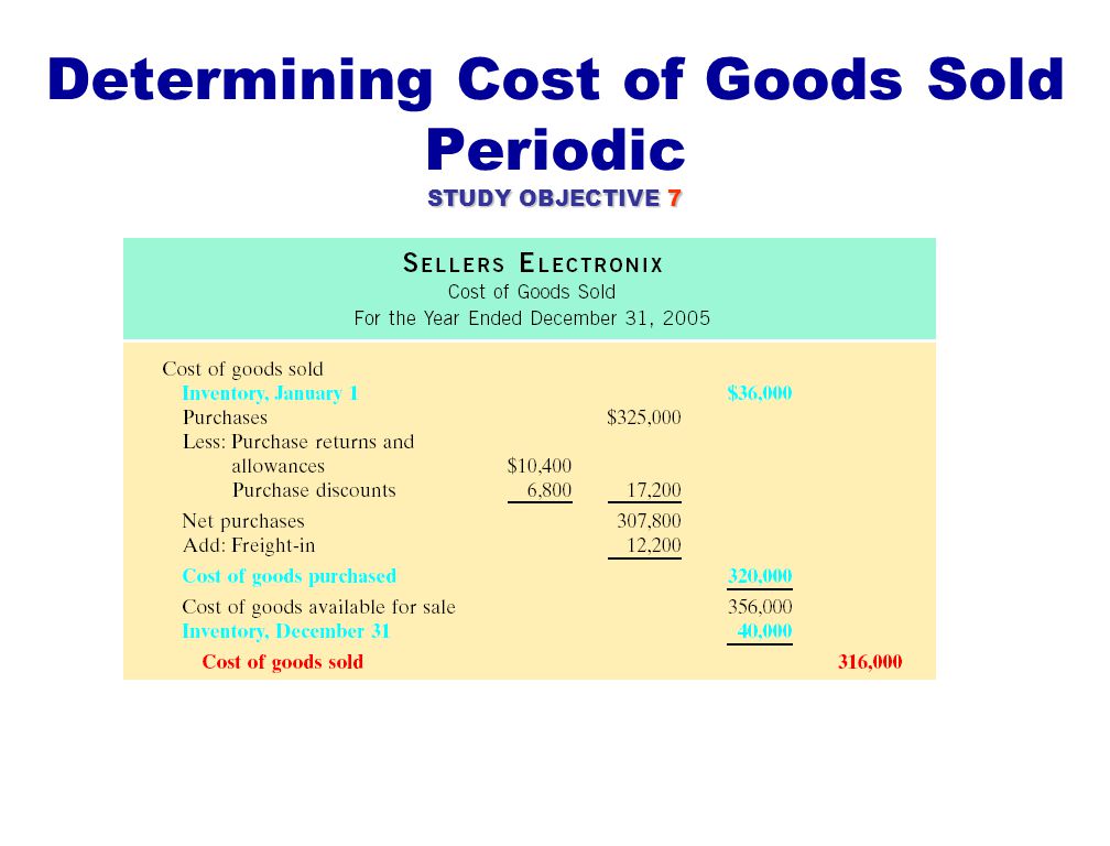 PERIODIC INVENTORY SYSTEMS Appendix 5A Revenues from the sale of merchandise are recorded when sales are made in the same way as in a perpetual system No attempt is made on the date of sale to record the cost of merchandise sold Physical inventories are taken at end of period to determine: –The cost of merchandise on hand –The cost of the goods sold during the period