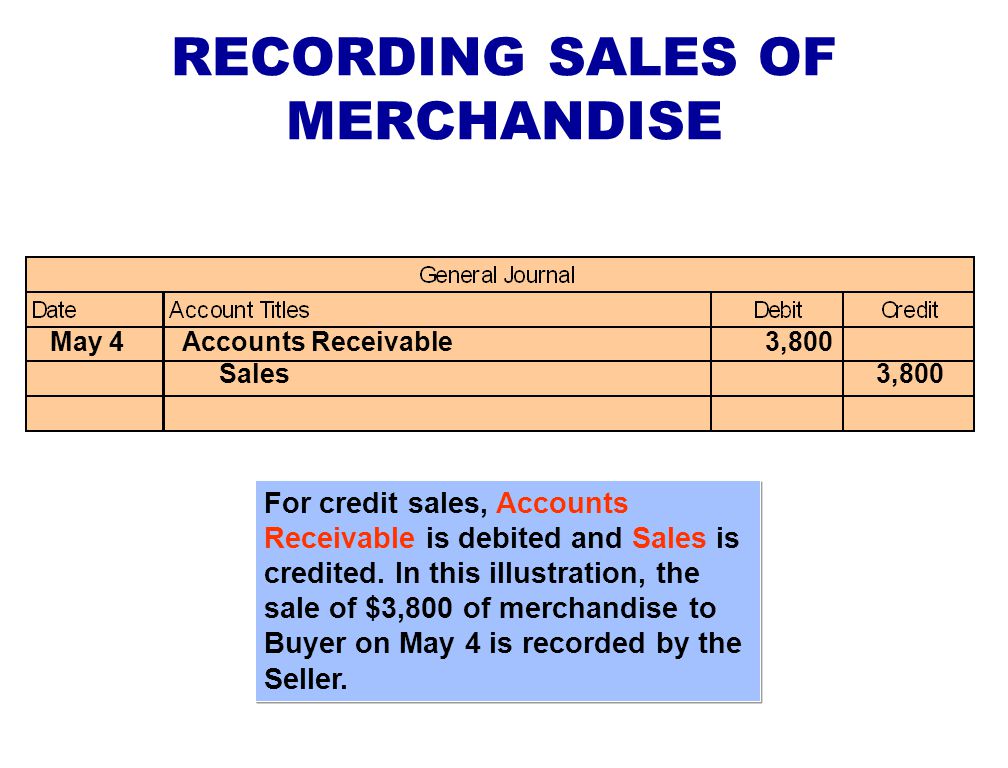 PURCHASE DISCOUNTS If payment is made within the discount period, Accounts Payable is debited, Purchase Discounts is credited for the discount taken, and Cash is credited.