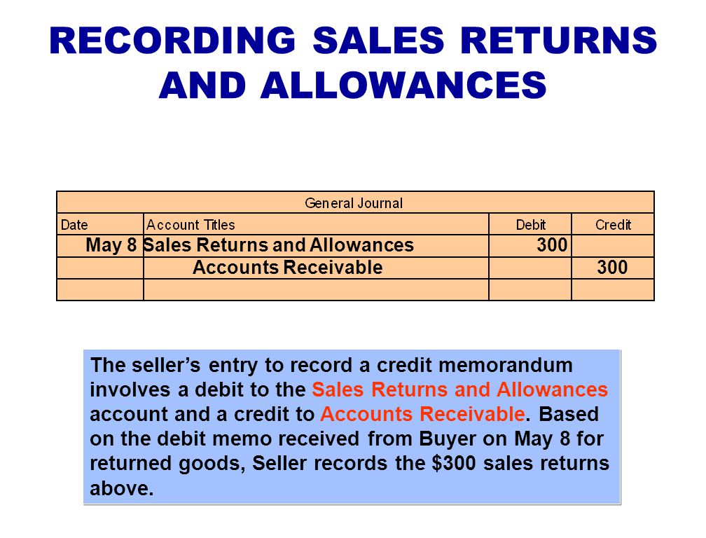 For credit sales, Accounts Receivable is debited and Sales is credited.