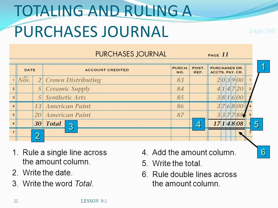 11LESSON 9-1 TOTALING AND RULING A PURCHASES JOURNAL page Rule a single line across the amount column.