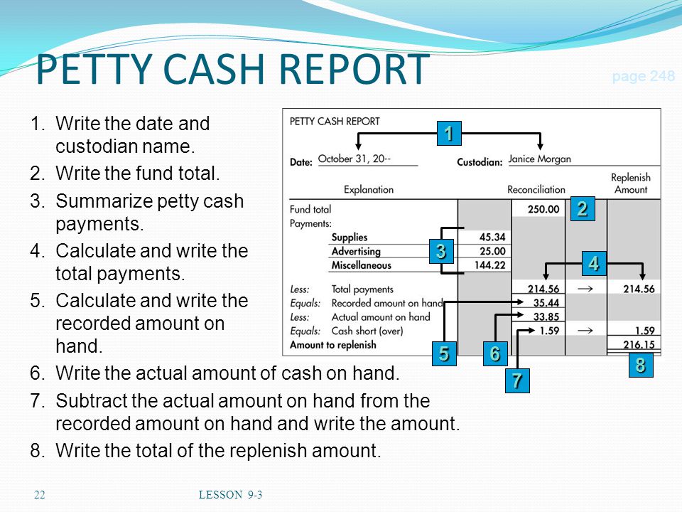 22LESSON 9-3 PETTY CASH REPORT 2 page Write the actual amount of cash on hand.