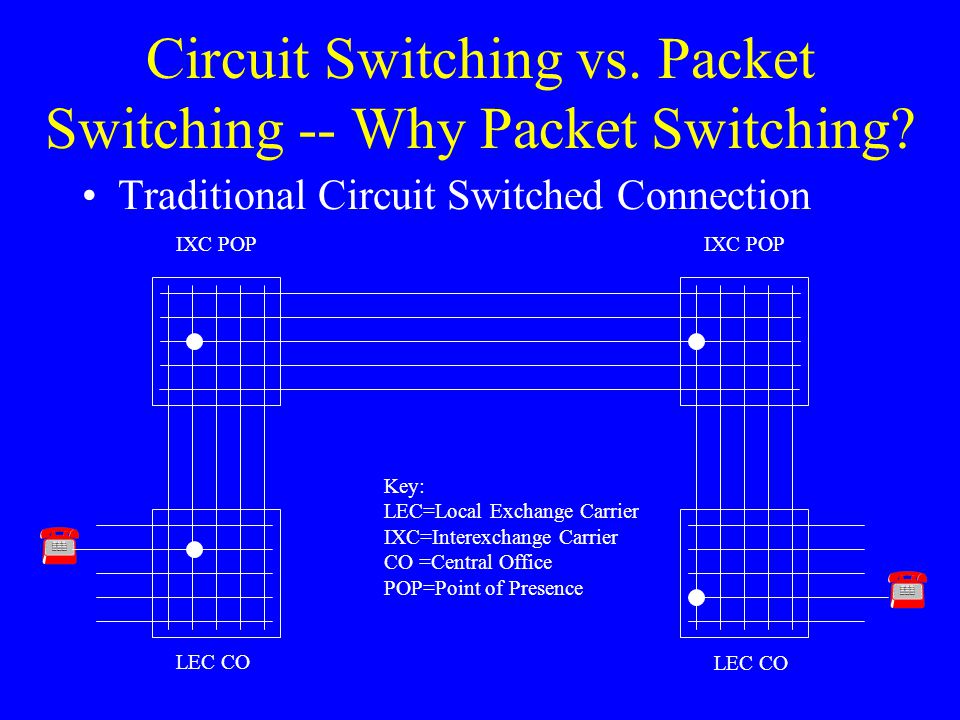 Circuit Switching vs. Packet Switching -- Why Packet Switching.