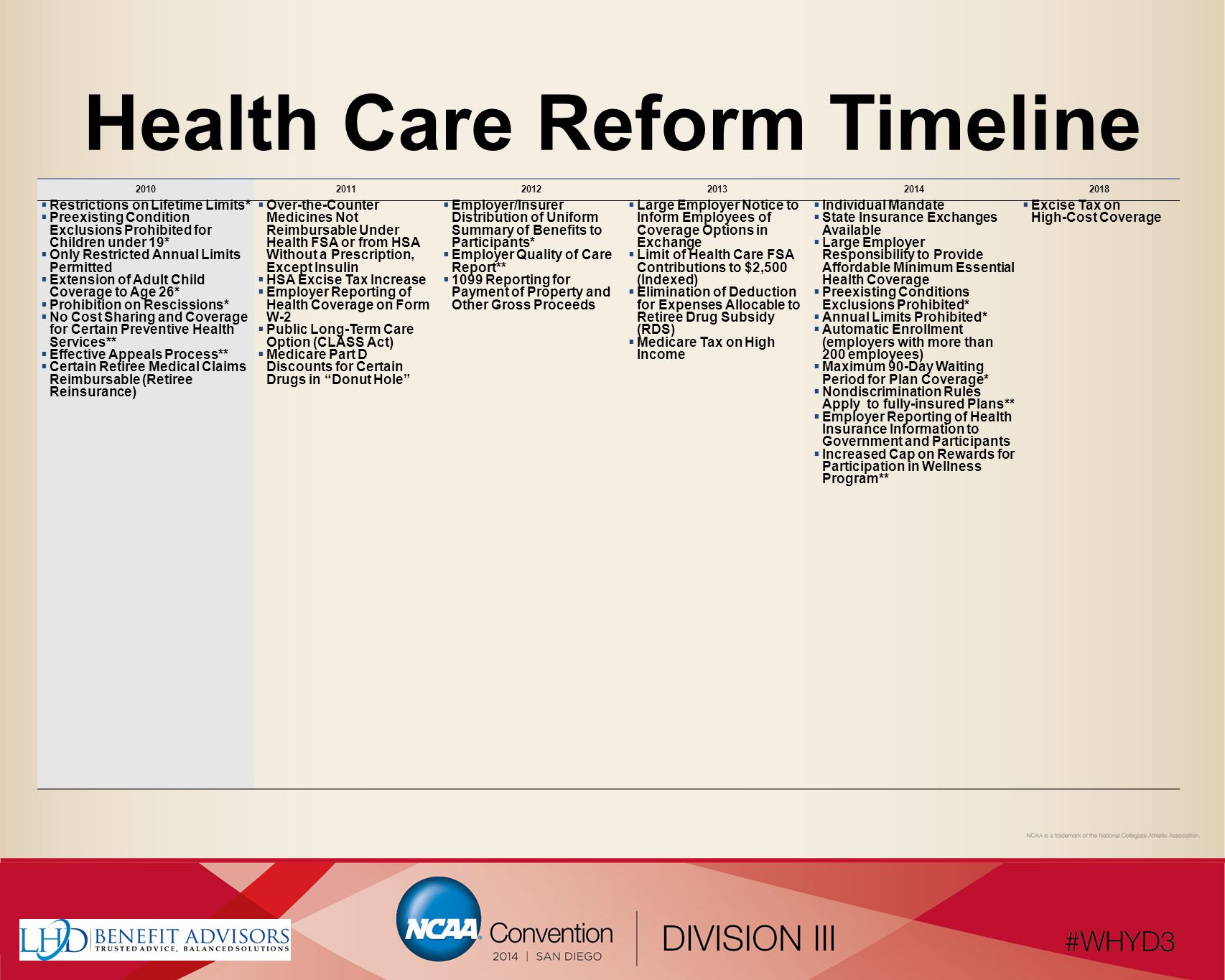 Health Care Reform Timeline  Restrictions on Lifetime Limits*  Preexisting Condition Exclusions Prohibited for Children under 19*  Only Restricted Annual Limits Permitted  Extension of Adult Child Coverage to Age 26*  Prohibition on Rescissions*  No Cost Sharing and Coverage for Certain Preventive Health Services**  Effective Appeals Process**  Certain Retiree Medical Claims Reimbursable (Retiree Reinsurance)  Over-the-Counter Medicines Not Reimbursable Under Health FSA or from HSA Without a Prescription, Except Insulin  HSA Excise Tax Increase  Employer Reporting of Health Coverage on Form W-2  Public Long-Term Care Option (CLASS Act)  Medicare Part D Discounts for Certain Drugs in Donut Hole  Employer/Insurer Distribution of Uniform Summary of Benefits to Participants*  Employer Quality of Care Report**  1099 Reporting for Payment of Property and Other Gross Proceeds  Large Employer Notice to Inform Employees of Coverage Options in Exchange  Limit of Health Care FSA Contributions to $2,500 (Indexed)  Elimination of Deduction for Expenses Allocable to Retiree Drug Subsidy (RDS)  Medicare Tax on High Income  Individual Mandate  State Insurance Exchanges Available  Large Employer Responsibility to Provide Affordable Minimum Essential Health Coverage  Preexisting Conditions Exclusions Prohibited*  Annual Limits Prohibited*  Automatic Enrollment (employers with more than 200 employees)  Maximum 90-Day Waiting Period for Plan Coverage*  Nondiscrimination Rules Apply to fully-insured Plans**  Employer Reporting of Health Insurance Information to Government and Participants  Increased Cap on Rewards for Participation in Wellness Program**  Excise Tax on High-Cost Coverage