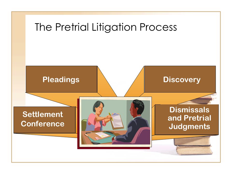 2 - 2 The Pretrial Litigation Process PleadingsDiscovery Dismissals and Pretrial Judgments Settlement Conference